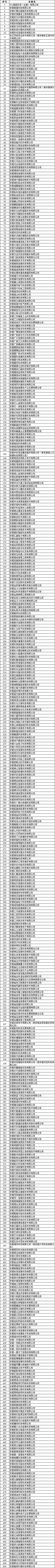 共881家！2022年合肥市大數(shù)據(jù)企業(yè)擬認(rèn)定名單