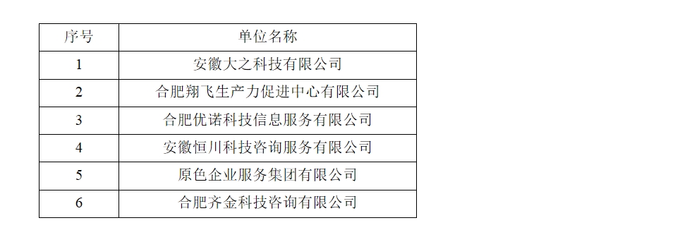 2023年包河區(qū)高企認定培育系統(tǒng)重點服務機構(gòu)補充備案公示