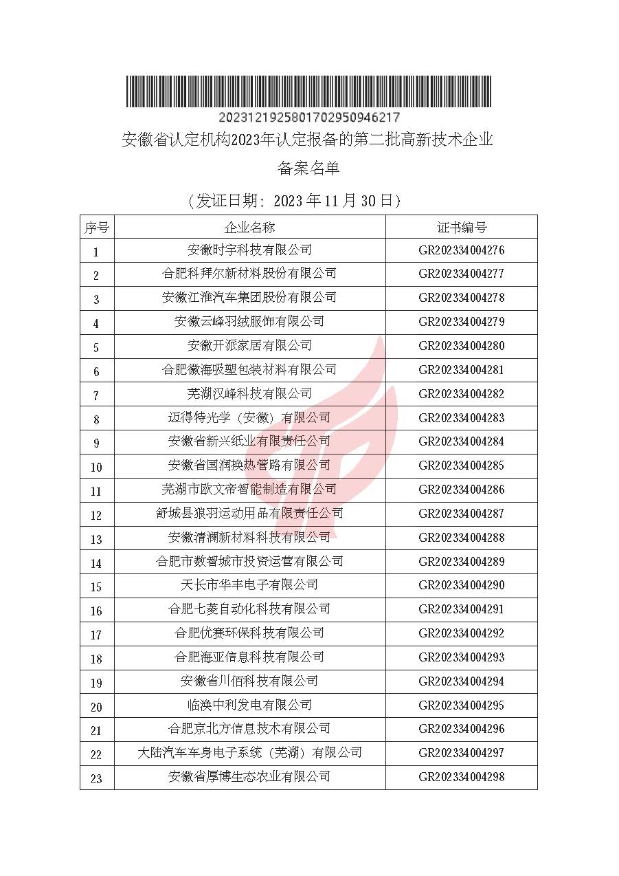 安徽省認(rèn)定機(jī)構(gòu)2023年認(rèn)定報備的第二批高新技術(shù)企業(yè)進(jìn)行備案的公告